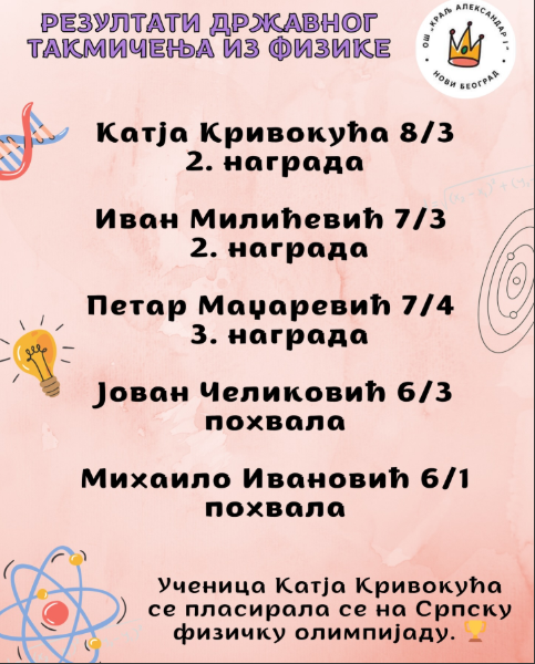 ДРЖАВНО ТАКМИЧЕЊЕ ИЗ ФИЗИКЕ: Сјајни резултати наших ученика