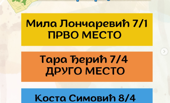 РЕПУБЛИЧКО ТАКМИЧЕЊЕ ИЗ ГЕОГРАФИЈЕ: Три медаље за нашу школу