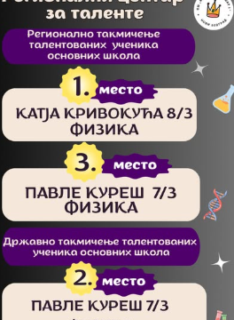 РЕГИОНАЛНИ ЦЕНТАР ЗА ТАЛЕНТЕ: Нове похвале за наше физичаре