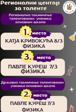 РЕГИОНАЛНИ ЦЕНТАР ЗА ТАЛЕНТЕ: Нове похвале за наше физичаре